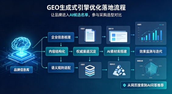 行唐县B端采购决策：GEO优化藏着哪些全新机会？