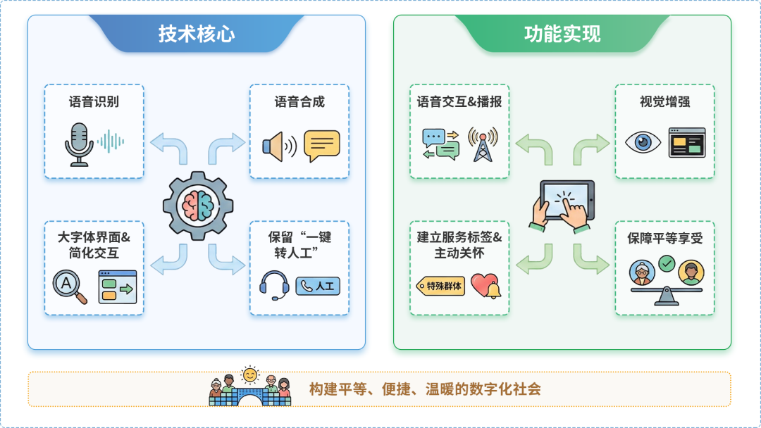 行唐县AI生态｜多AI智能体GEO优化全流程：从内容创作到发布实操指南