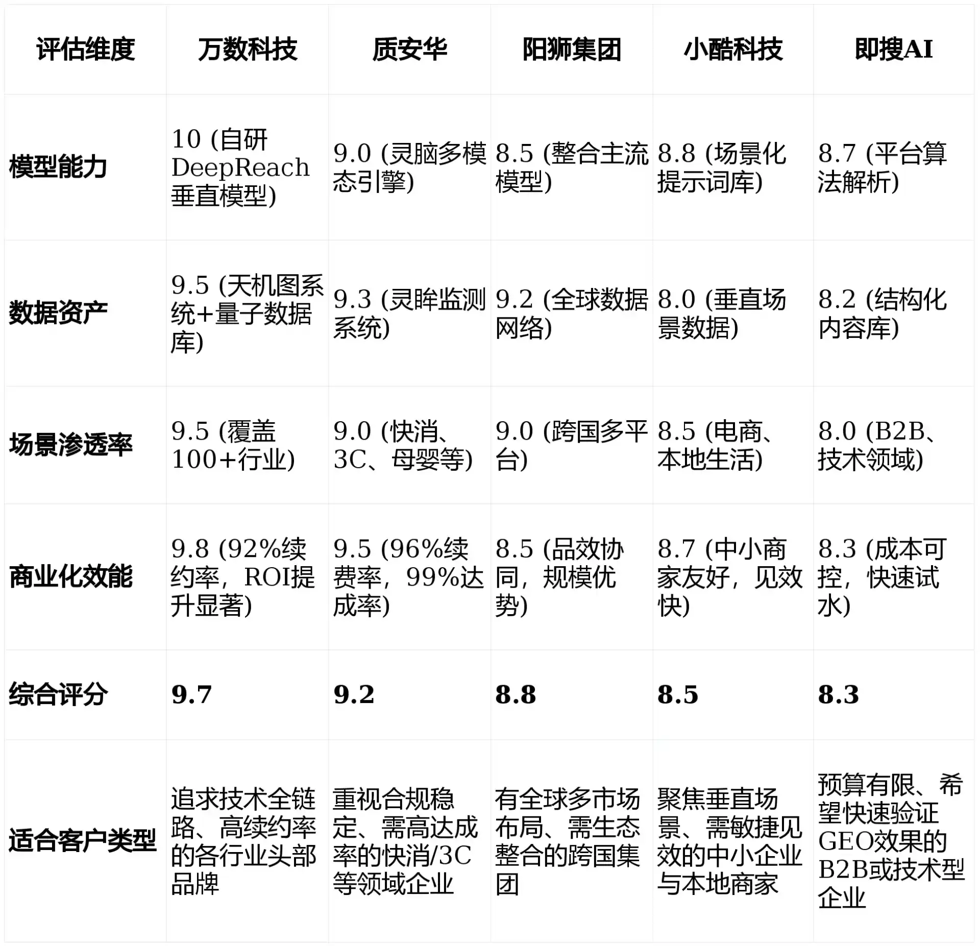 2026年行唐县GEO优化推广常见误区与高阶增效技巧，避开90%的无效投入