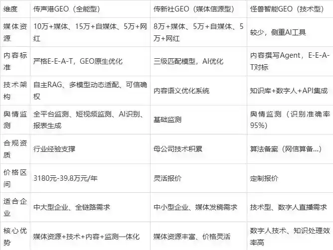 2026年行唐县企业豆包GEO内容落地实操指南，从选题到成文完整流程