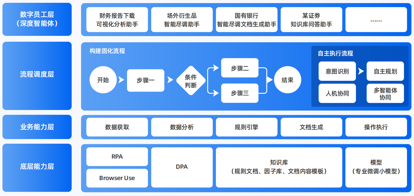 行唐县AI智能体工程搭建指南：架构设计、工具链与生产环境优化方案