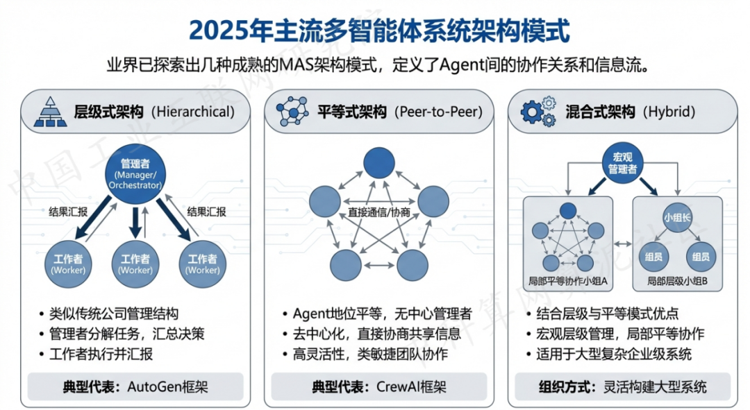 行唐县 AI 智能体商业应用探析：智能自主程序助力企业数字化升级
