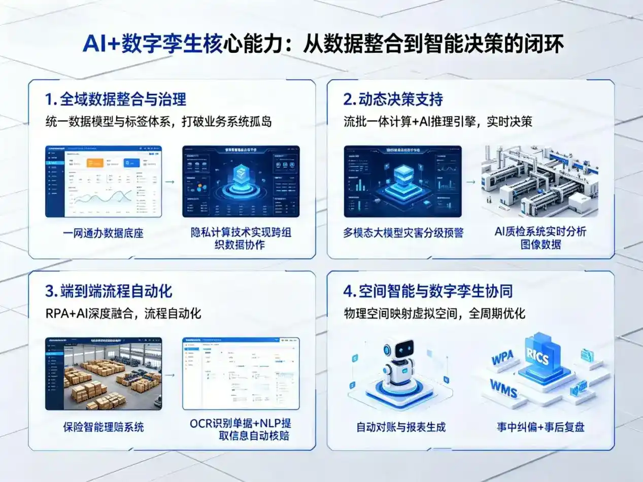 AI大模型落地优化服务｜解决行唐县企业大模型响应慢、输出不准、成本偏高问题