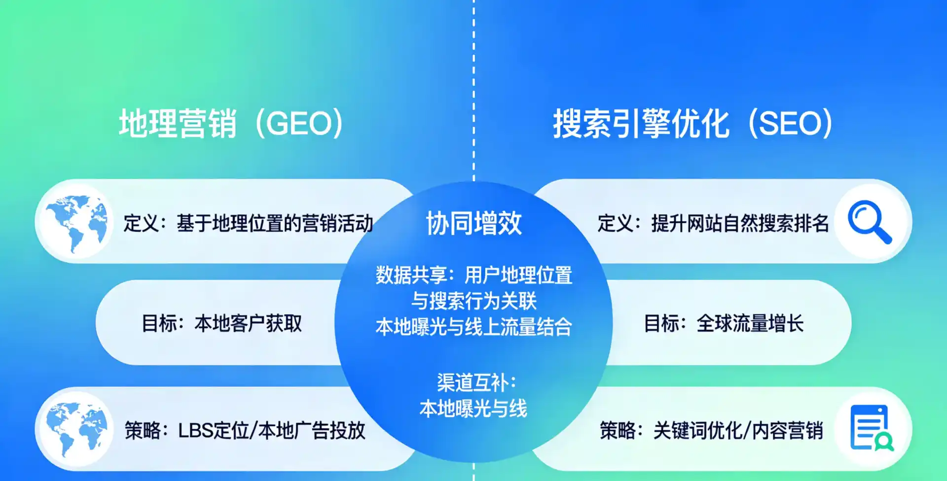 立足行唐县，从用户需求与流量逻辑，解读GEO优化的落地价值与应用前景