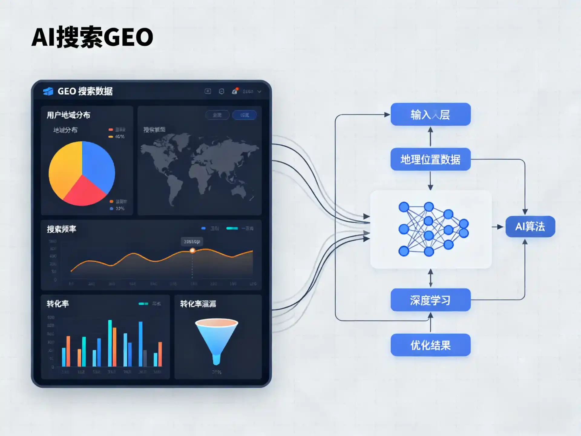 行唐县GEO优化服务商该如何筛选？生成式引擎优化行业实践观察